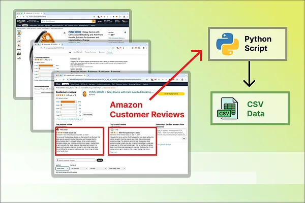 Scraping customer reviews from an Amazon product page with Python