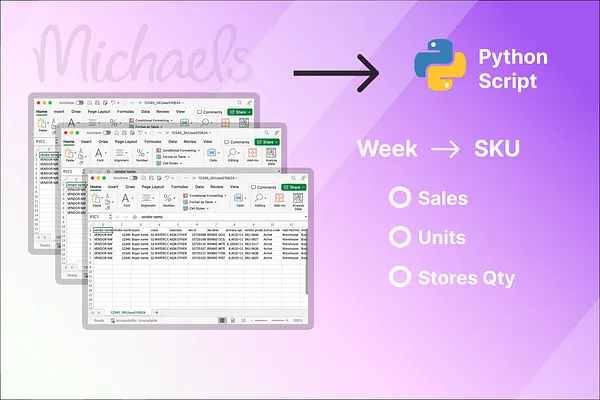 Automating analytics with Michaels retail SKU reports